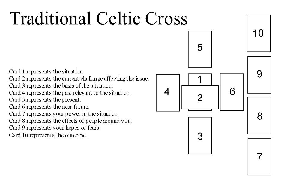 Celtic Cross Spread